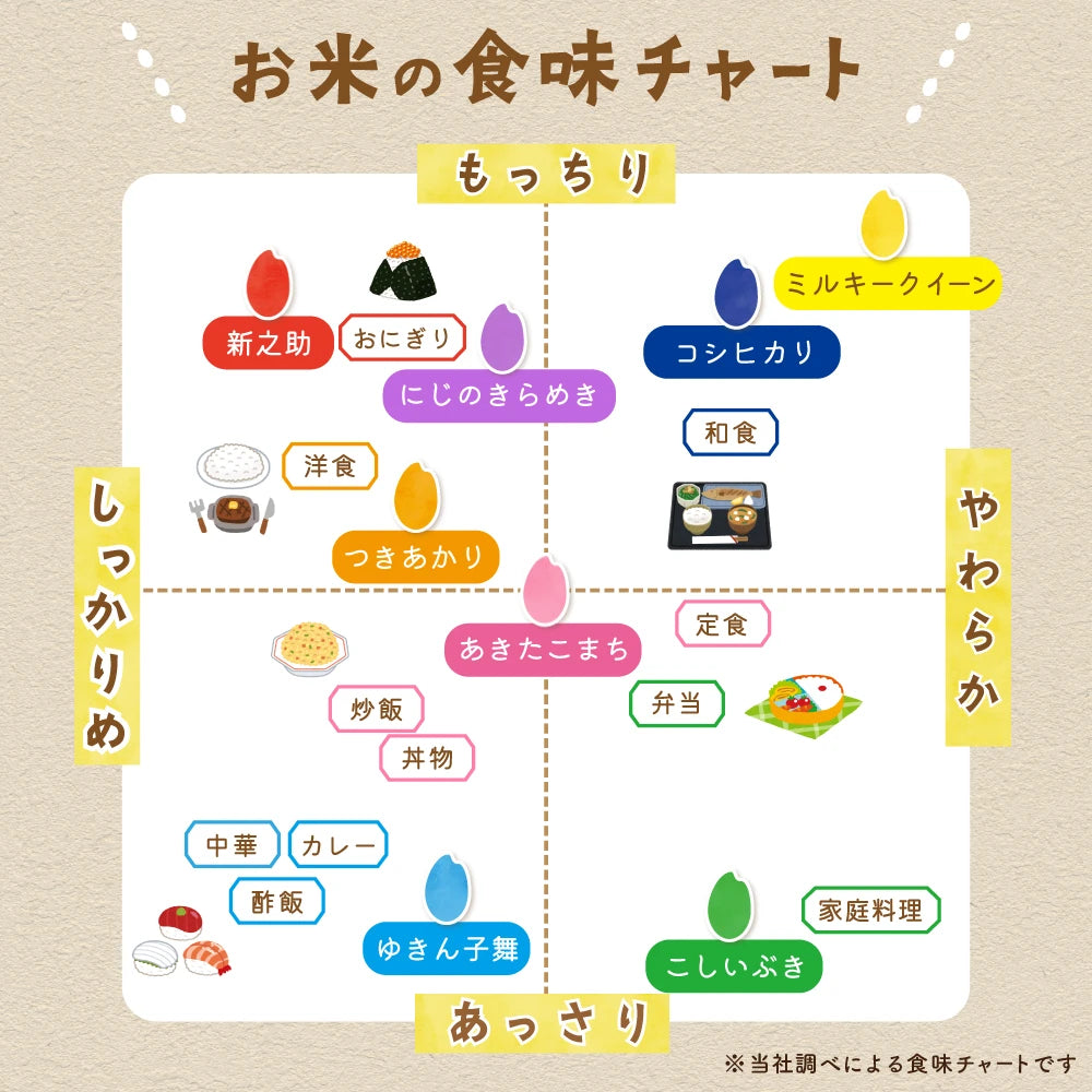 佐渡島産 ゆきん子舞 白米10Kg (5Kg×2袋) 【令和7年産】農薬5割減(9月上旬以降発送)