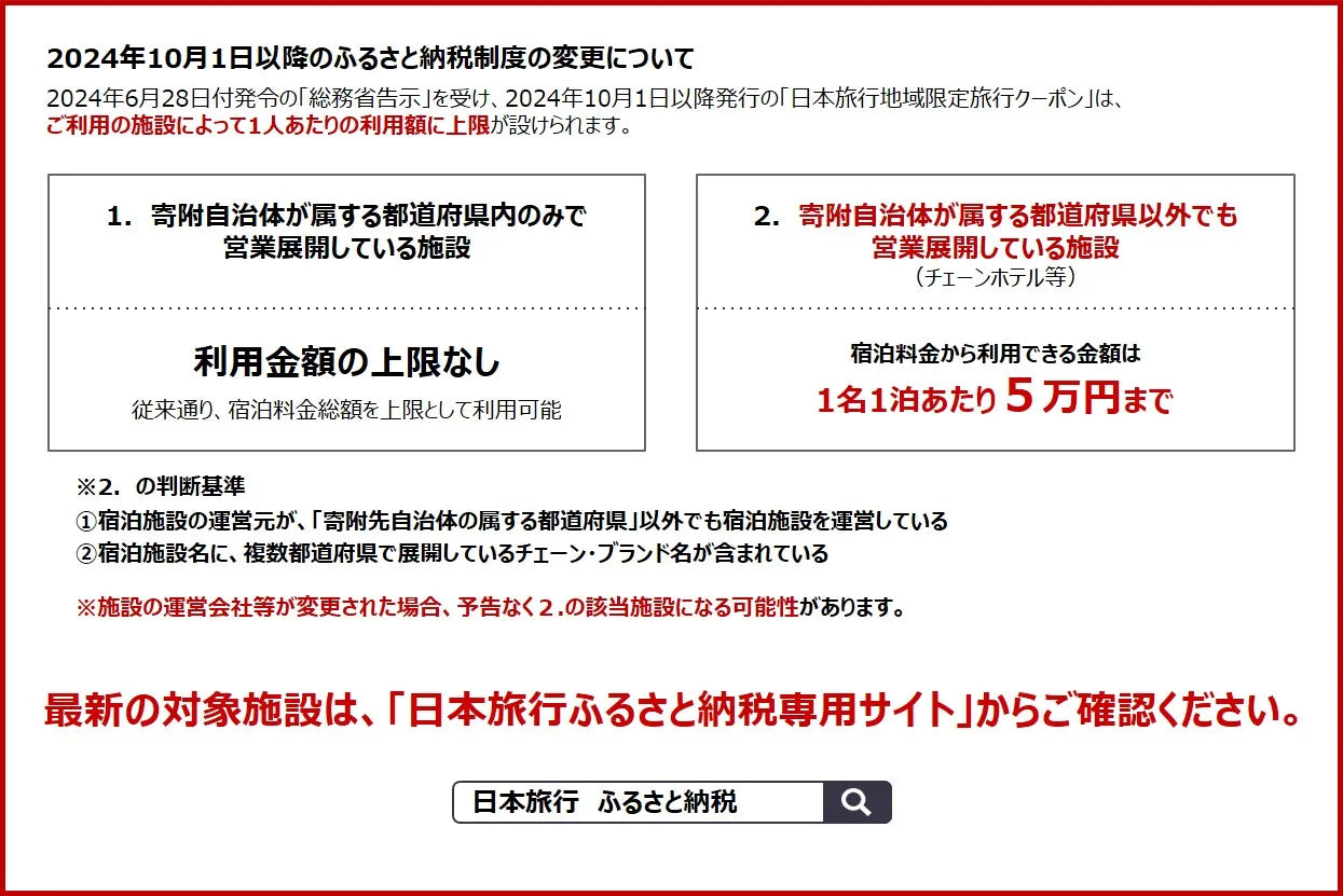 新潟県佐渡市 日本旅行 地域限定旅行クーポン300,000円分