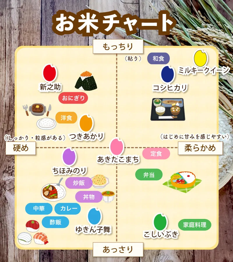 佐渡島産 ミルキークイーン 
 玄米10Kg (5Kg×2袋）
 《特別栽培米》