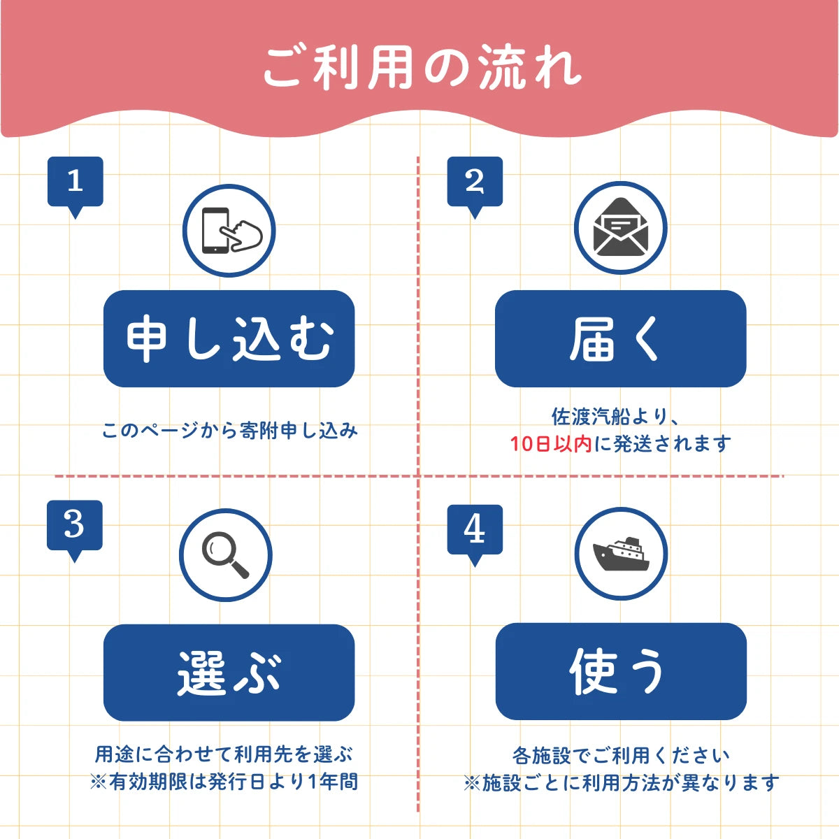 佐渡旅行クーポン券（12,000円分）